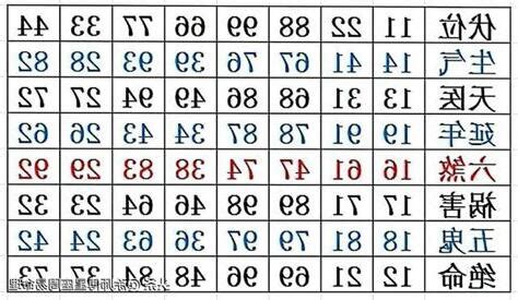 四吉數|數字能量學與手機號碼